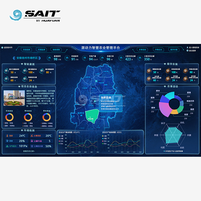 Yuan-Power Smart Agriculture Management Platform
